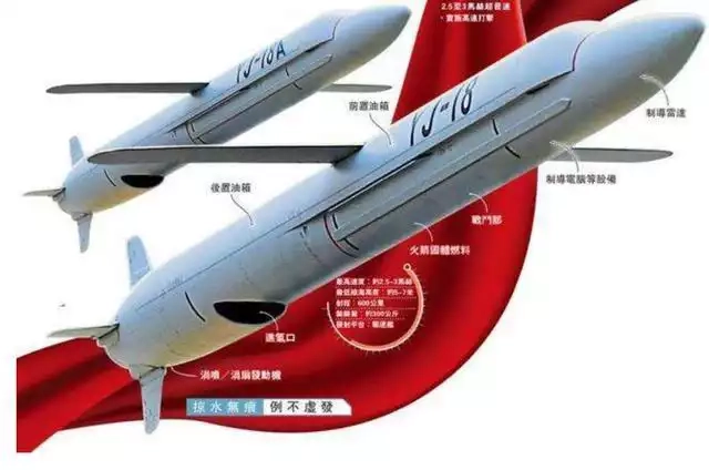 中国🇨🇳 鹰击-83 反舰导弹-锋向兵库 ｜Gebin Military Arsenal