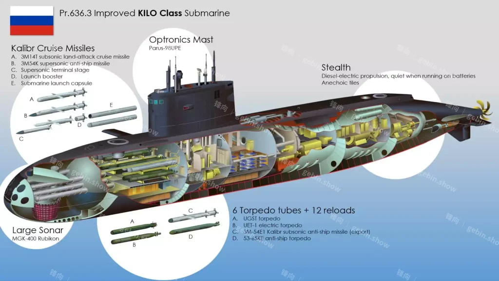 图片[5]-俄🇷🇺 基洛级 柴电潜艇 Kilo Class-锋向兵库 ｜Gebin Military Arsenal